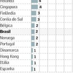 As empresas mais sustentáveis